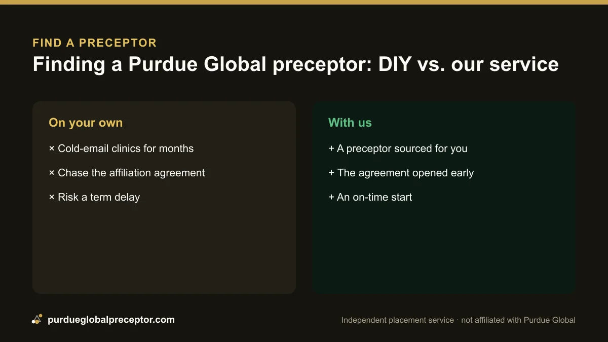 Comparison of finding a Purdue Global preceptor yourself versus our service