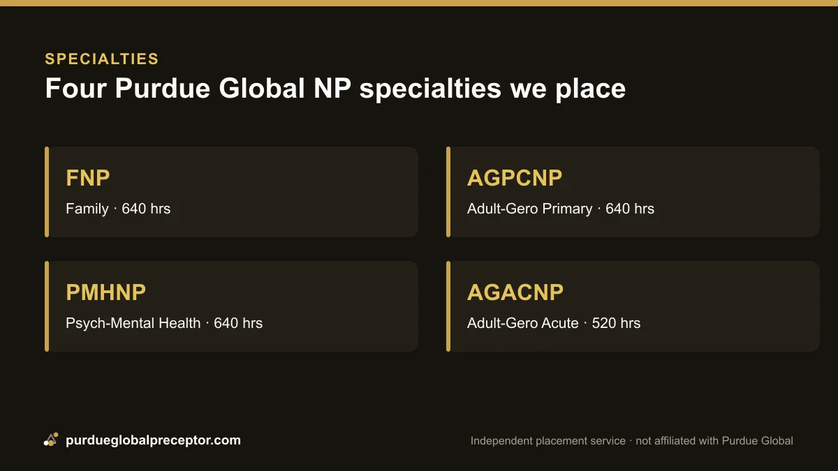 Grid of the four Purdue Global nurse practitioner specialties with hours