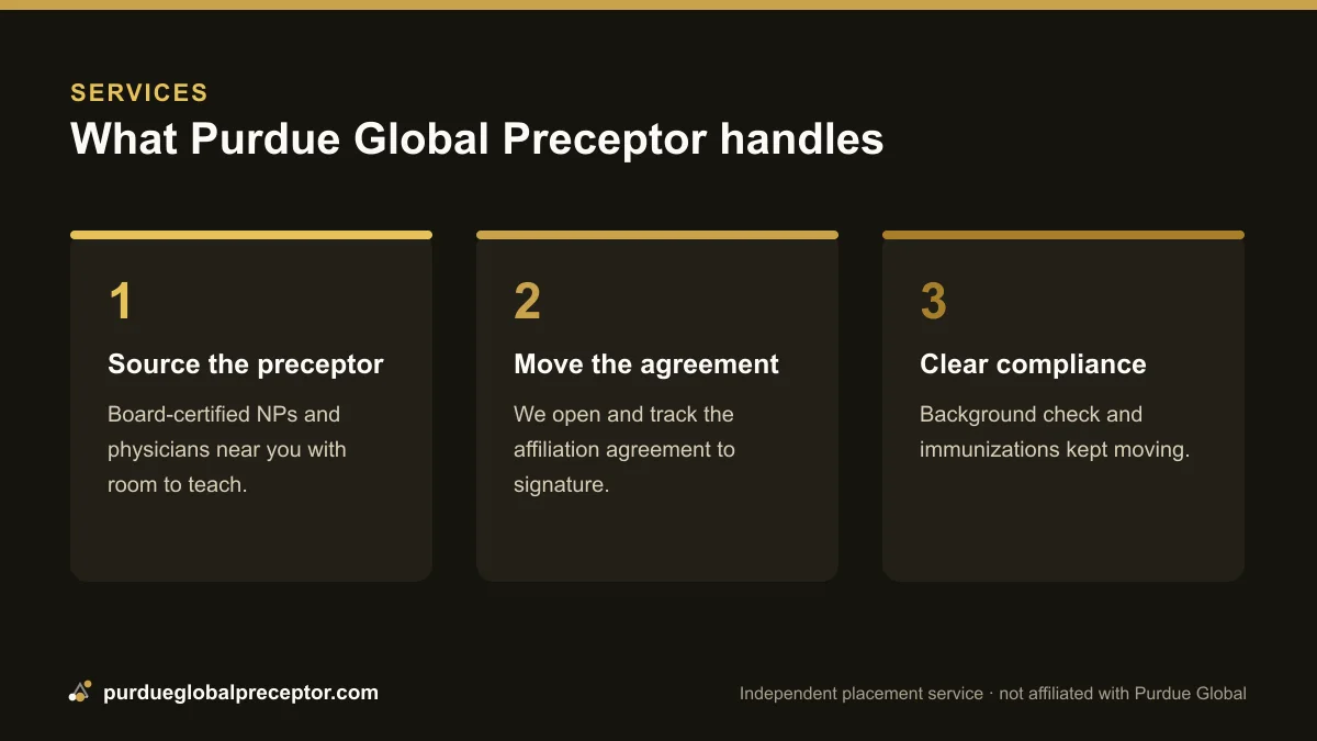 Diagram of what the Purdue Global preceptor placement service handles