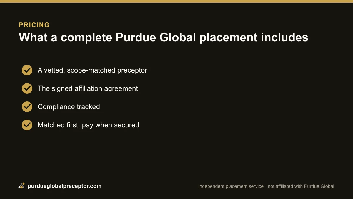 Checklist of what a complete Purdue Global preceptor placement includes